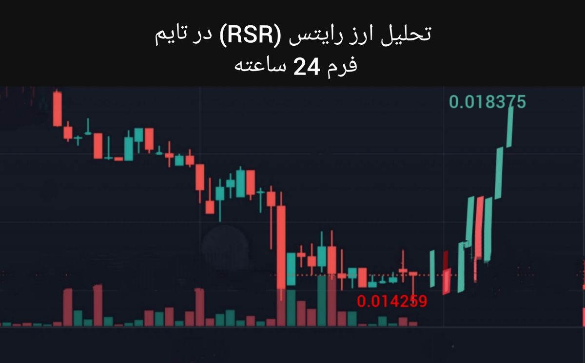 تصویر تحلیل تحلیل ارز رایتس در تایم فرم 24ساعته
