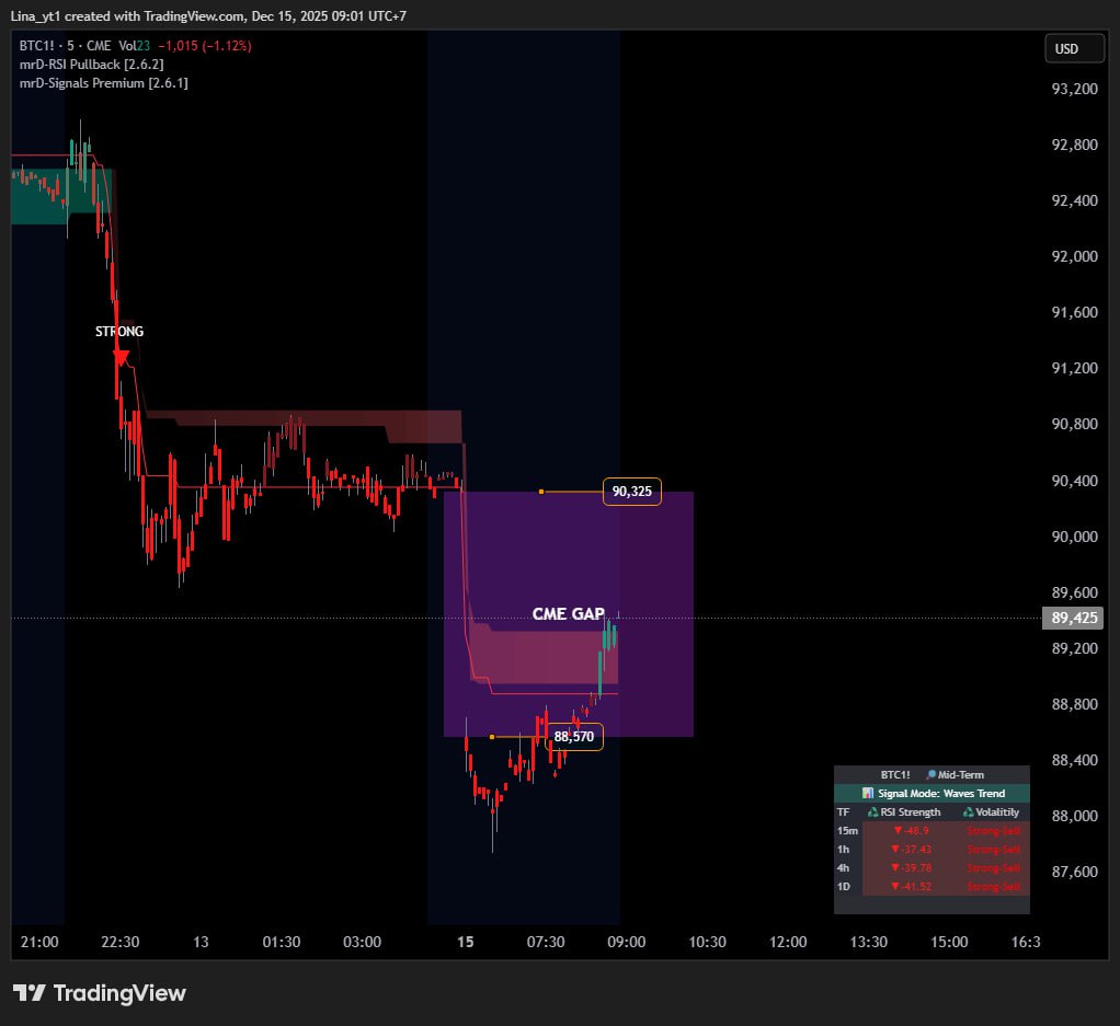 📈 به‌روزرسانی شکاف cme در بیت‌کوین: تحلیل و چشم‌انداز قیمت