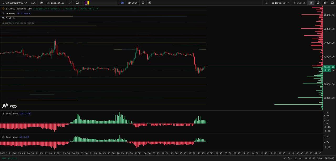 تحلیل رنج‌گیر قیمت و دیوارهای سفارش در اوردر بک 📈