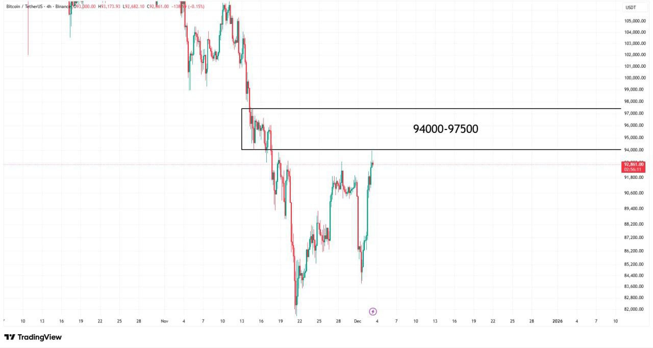 ❓بیت‌کوین در راه ۱۰۰ هزار دلار: محدوده مقاومتی کلیدی کجاست؟ 🚀