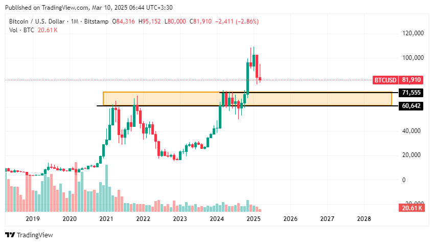 BTCUSD_2025-03-10_06-44-03