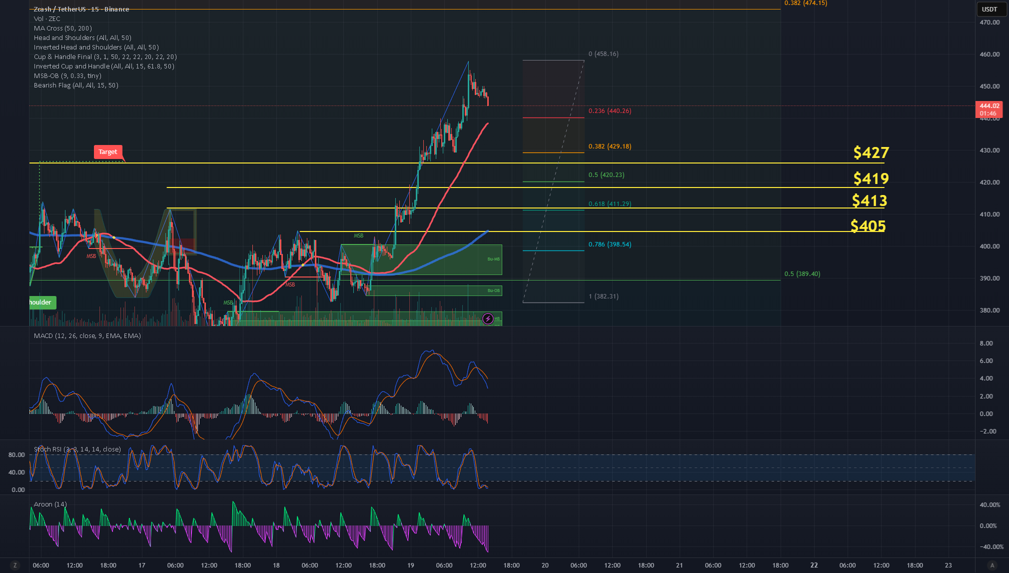 زی‌کش در مسیر اصلاح کوچک