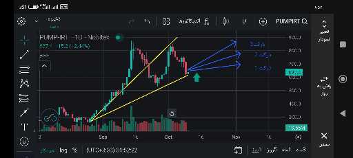 راهنمای استراتژی لانگ برای سوددهی پایدار در کریپتو 💰💪