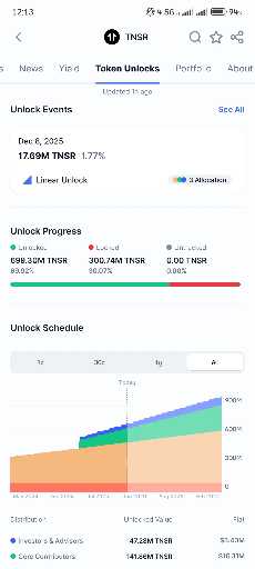 توکن تنسور (Tensor)؛ زمان آزادسازی و هشدار درباره اطلاعات نادرست ⚠️