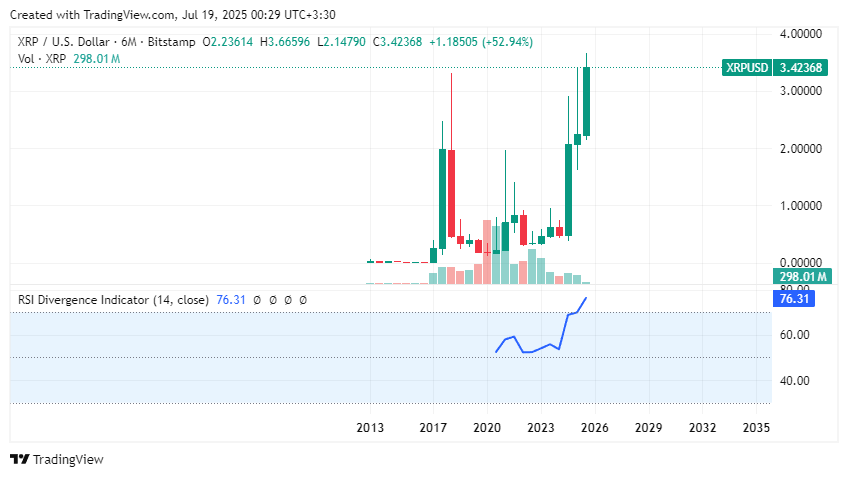 XRPUSD_2025-07-19_00-29-19