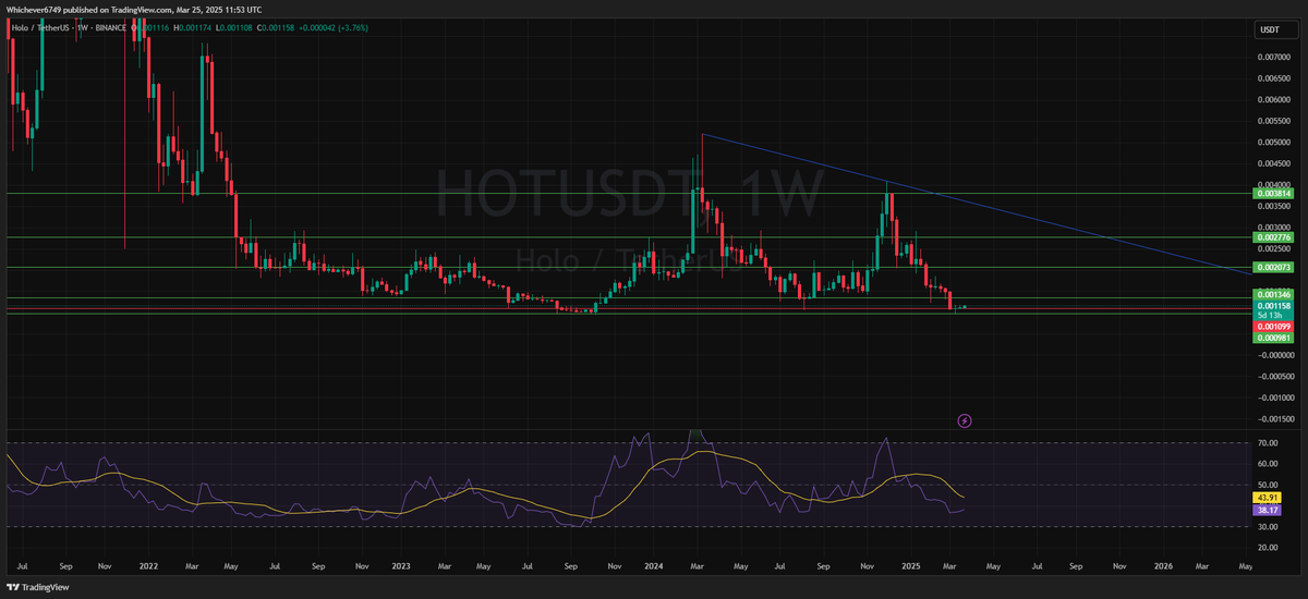 تصویر تحلیل Hotusdt Binance