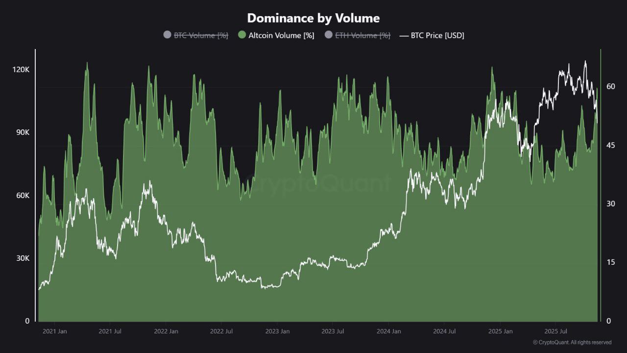 تحلیل تکنیکال: مقاومت آلت‌کوین‌ها در برابر ریزش بیت‌کوین 🚀