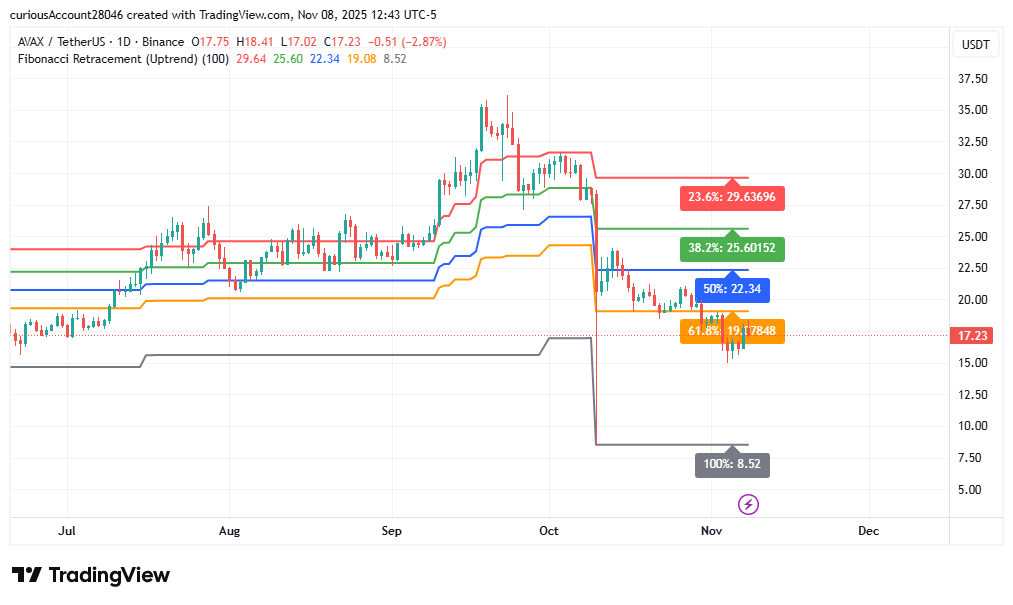 تحلیل تکنیکال و نقاط ورود و خروج بیت کوین در 19.17$
