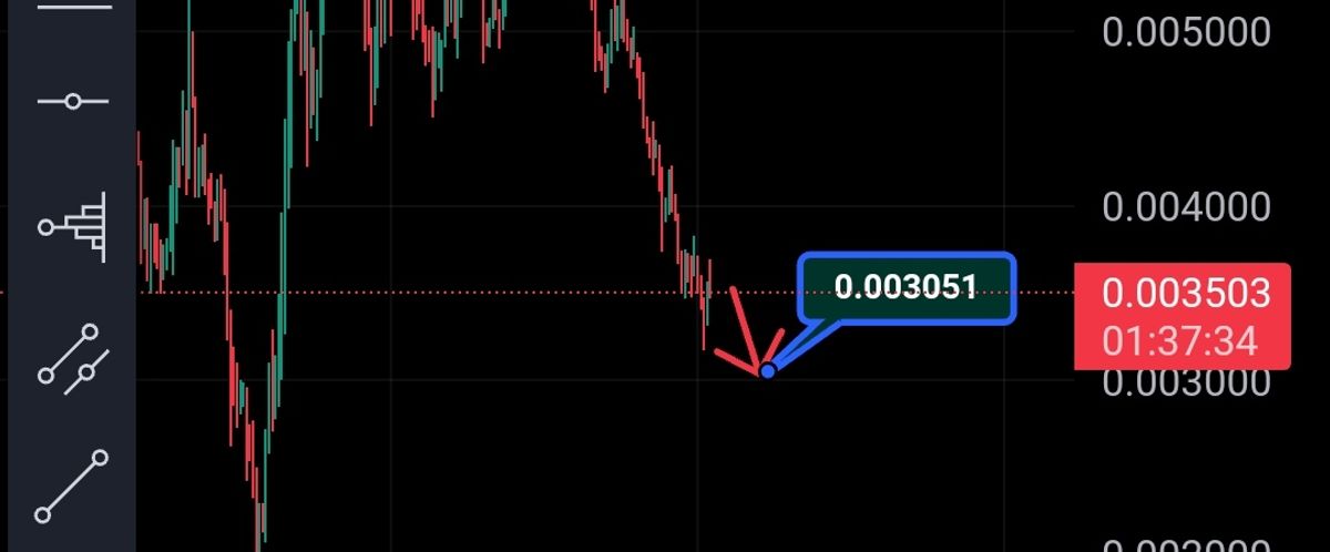 تصویر تحلیل تحلیل ارز MEW 3h