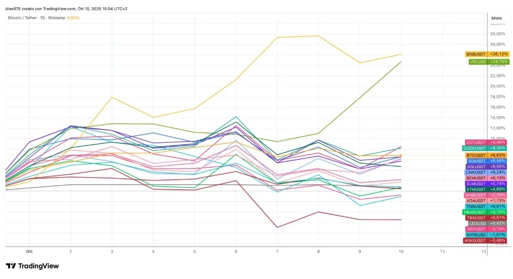 صعود چشمگیر لایت‌کوین (ltc): از جوجه اردک زشت تا قوی رتبه ۱۸ جهانی! 🚀