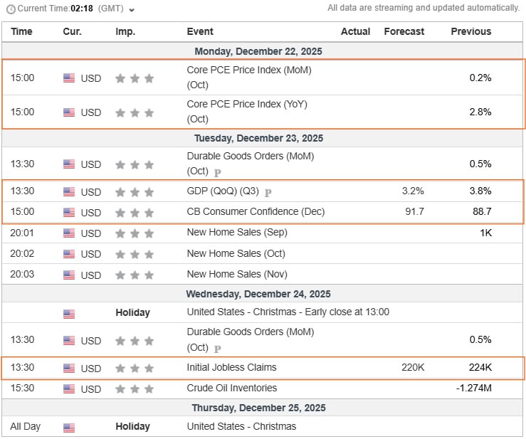 📈 تحلیل هفته‌ی اقتصادی آمریکا: تأثیر بر بیت‌کوین و طلا