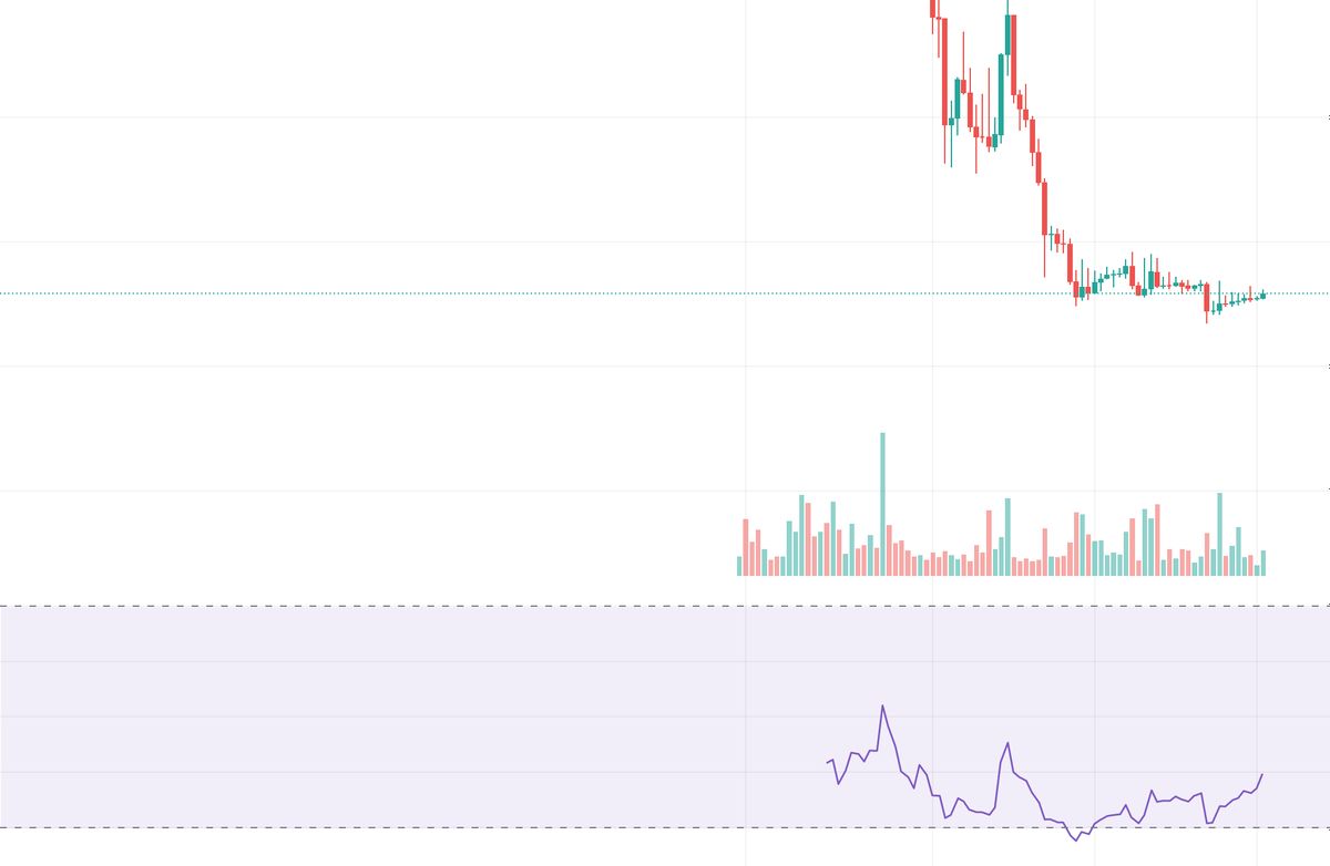 تصویر تحلیل XVG/Verge