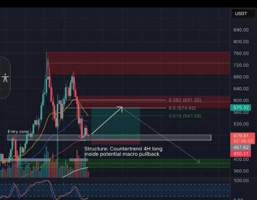 تحلیل و سناریوهای معاملاتی ارز دیجیتال zec: راهنمای جامع 📈