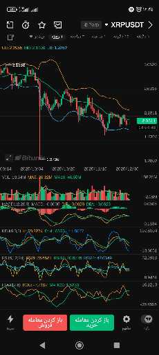 تحلیل روزانه xrpusdt: پیش‌بینی قیمت و نقاط ورود و خروج 📈