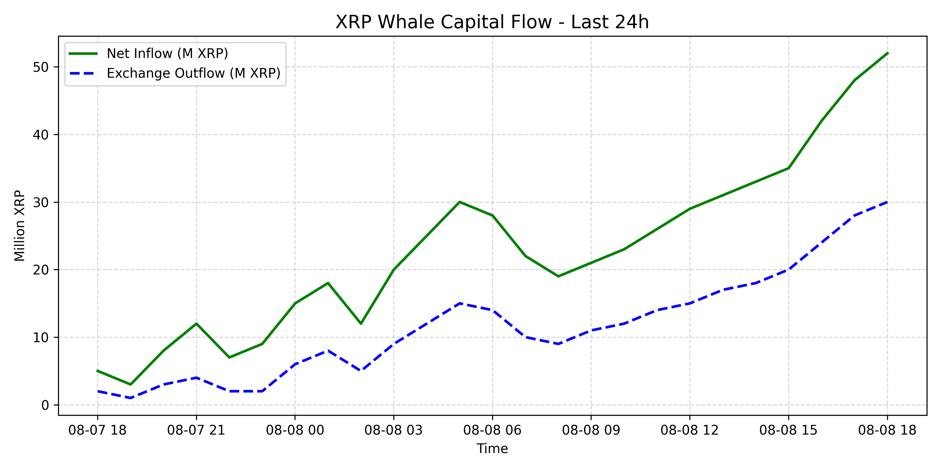 تحلیل xrp (ریپل) در ۷۲ ساعت آینده: اهداف قیمتی و سناریوهای صعودی 📈