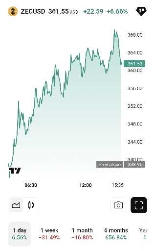 تحلیل زیکش: ورود به فاز پارابولیک و نشانه‌های ادامه روند صعودی 🚀