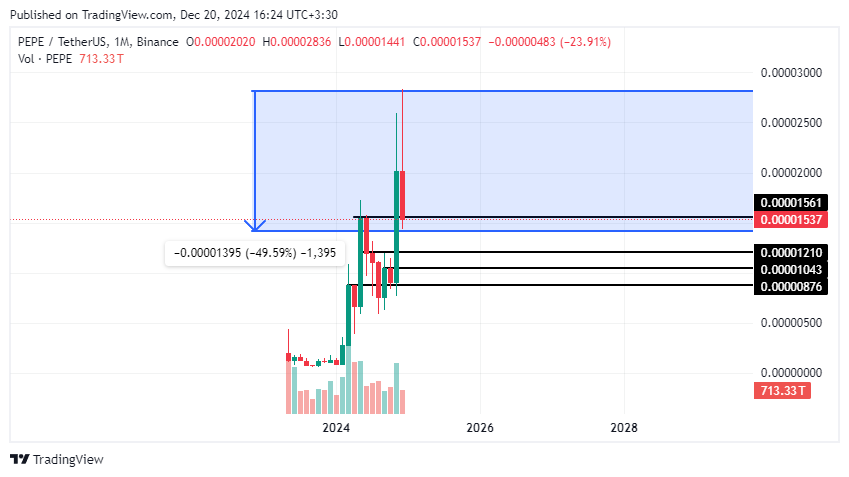 PEPEUSDT_2024-12-20_16-24-13