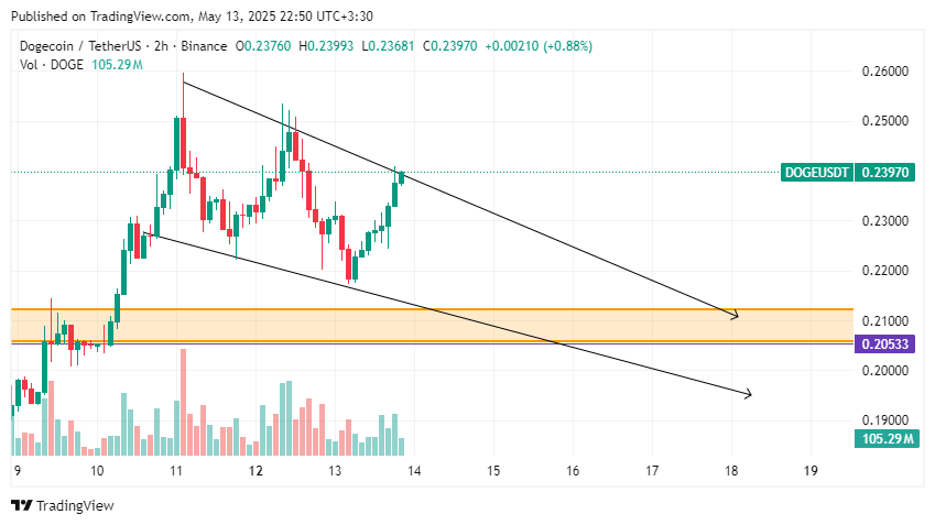 DOGEUSDT_2025-05-13_22-50-35