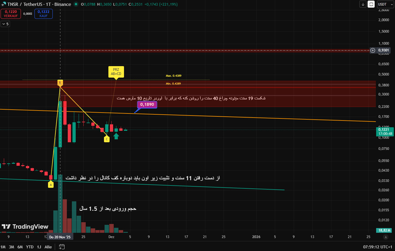 آپدیت میان مدت تنسر به روایت تصویر