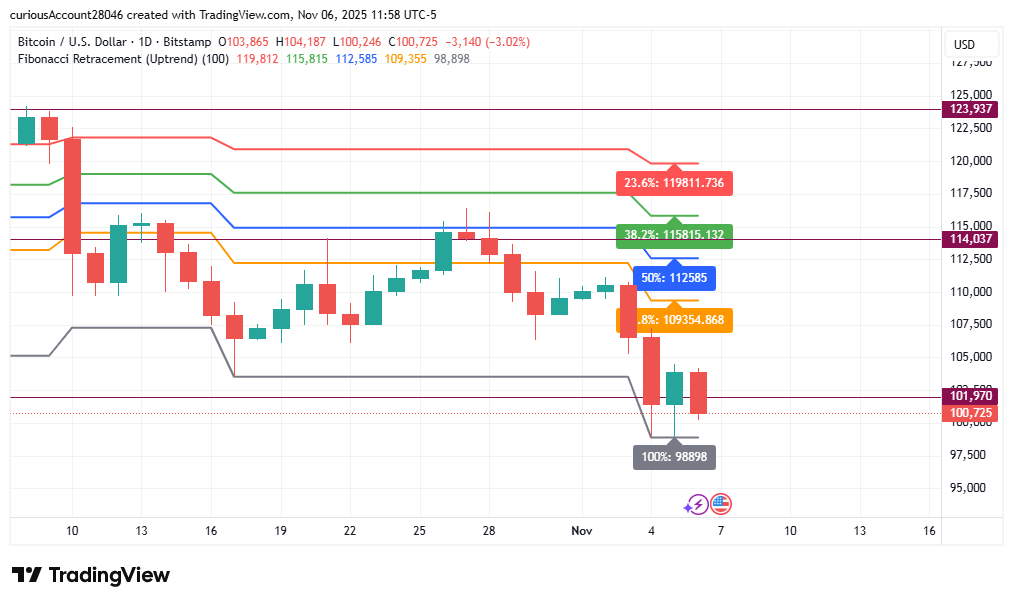 تحلیل جامع بیت‌کوین: سطوح کلیدی حمایت و مقاومت در تایم روزانه 📈