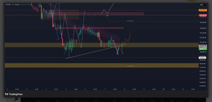 پیش بینی وبررسی بیت کوین...این شاه بیت کی بیدار میشود!؟!