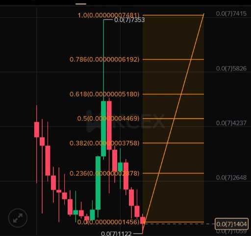 تحلیل و پیش‌بینی رشد ارز مانیو (xmr) برای هولد میان‌مدت 🚀