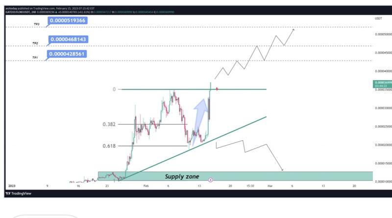 ⚡️اهداف بعدی قلوکی اینو⚡️ ⚡️اهداف بعدی قلوکی اینو⚡️