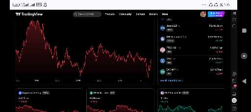 بازار در ناحیه تصمیم قرار دارد نقدینگی و سیاست فدرال مسیر بعدی را تعیین می‌کنند