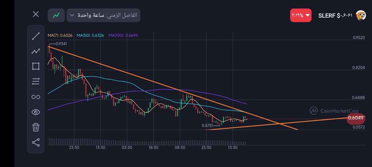 تصویر تحلیل ارز دیجیتال اسلرف