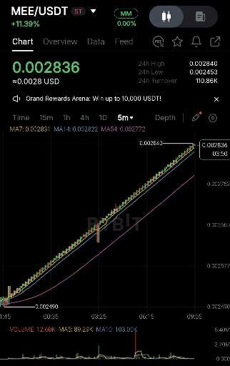 شاه بیتکوین داوینچی: پروژه گیمینگ با پتانسیل سود بالا 🚀