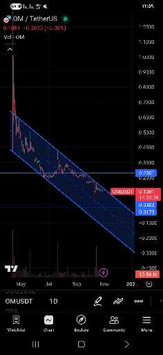 تحلیل روند نزولی و احتمال صعود با شکست ۲۳ سنت 📈کانال نزولی قوی
