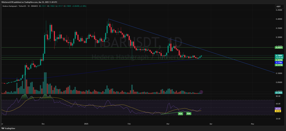 Buy hbarusdt bainance