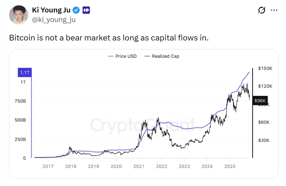 ریزش بیت‌کوین تا کی ادامه داره؟ 📉