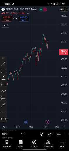بازار ارزهای دیجیتال: ترس و طمع، ارزش بازار ۴ تریلیون دلاری و فرصت‌های معاملاتی 📈