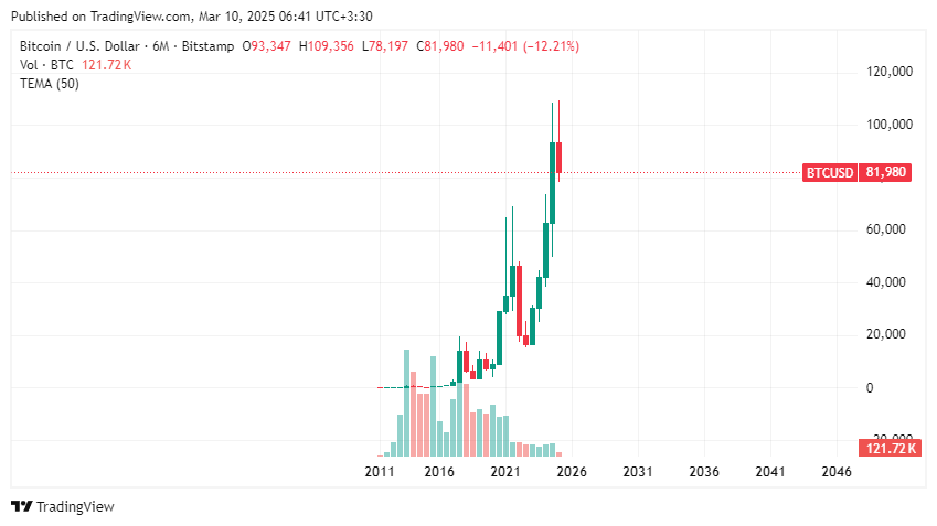 BTCUSD_2025-03-10_06-41-47