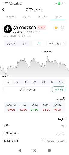 تحلیل بلندمدت نات کوین: رشد چشمگیر از فروردین ۱۴۰۵؟ 🚀