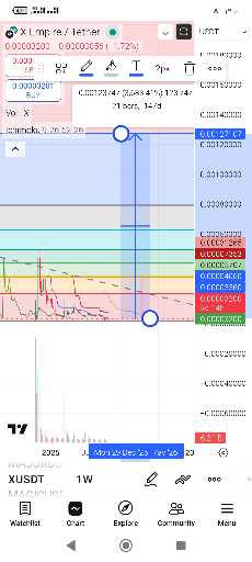 صبر، کلید موفقیت در سرمایه‌گذاری ارز دیجیتال: به رویاهایتان وفادار بمانید 🚀