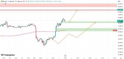 تحلیل بیت کوین: روند صعودی یا نزولی