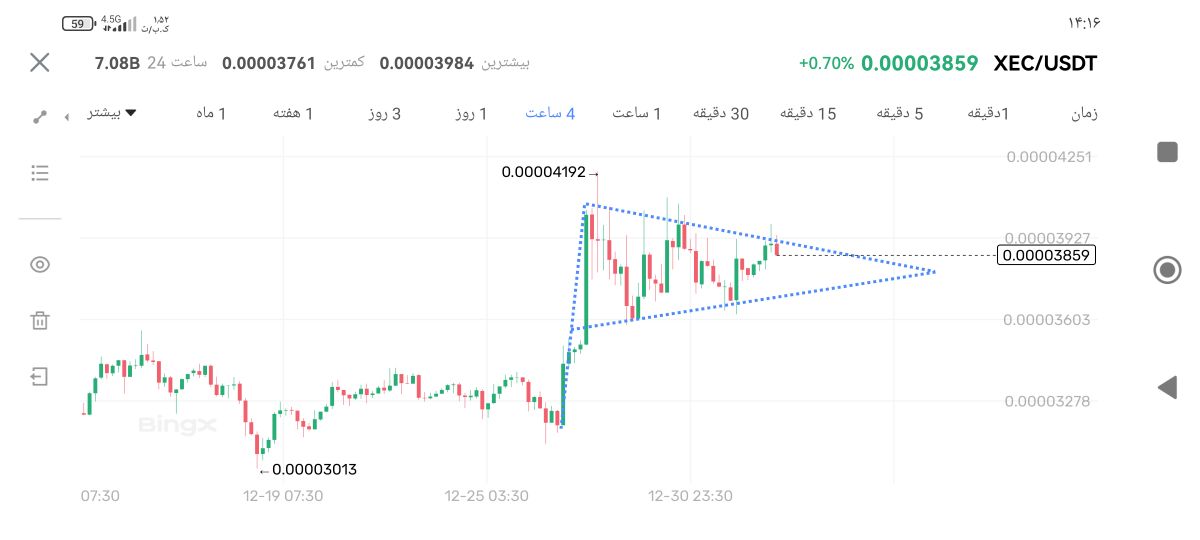 تصویر تحلیل تحلیل ای کش