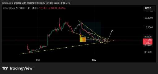 تحلیل و پیش‌بینی رشد انفجاری کوین #coai تا 10 دلار 🚀