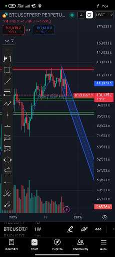 تحلیل سقوط یا صعود بیت کوین: واقع‌بینی یا بدبینی؟ 📉