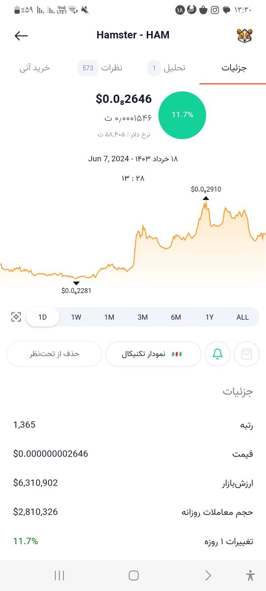 تصویر تحلیل تحلیل همستر