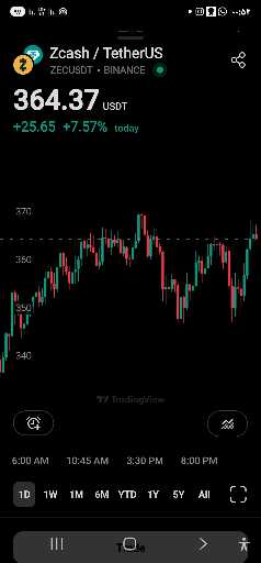 تحلیل تکنیکال zec: احتمال ریورس صعودی قوی در حمایت کلیدی 🚀
