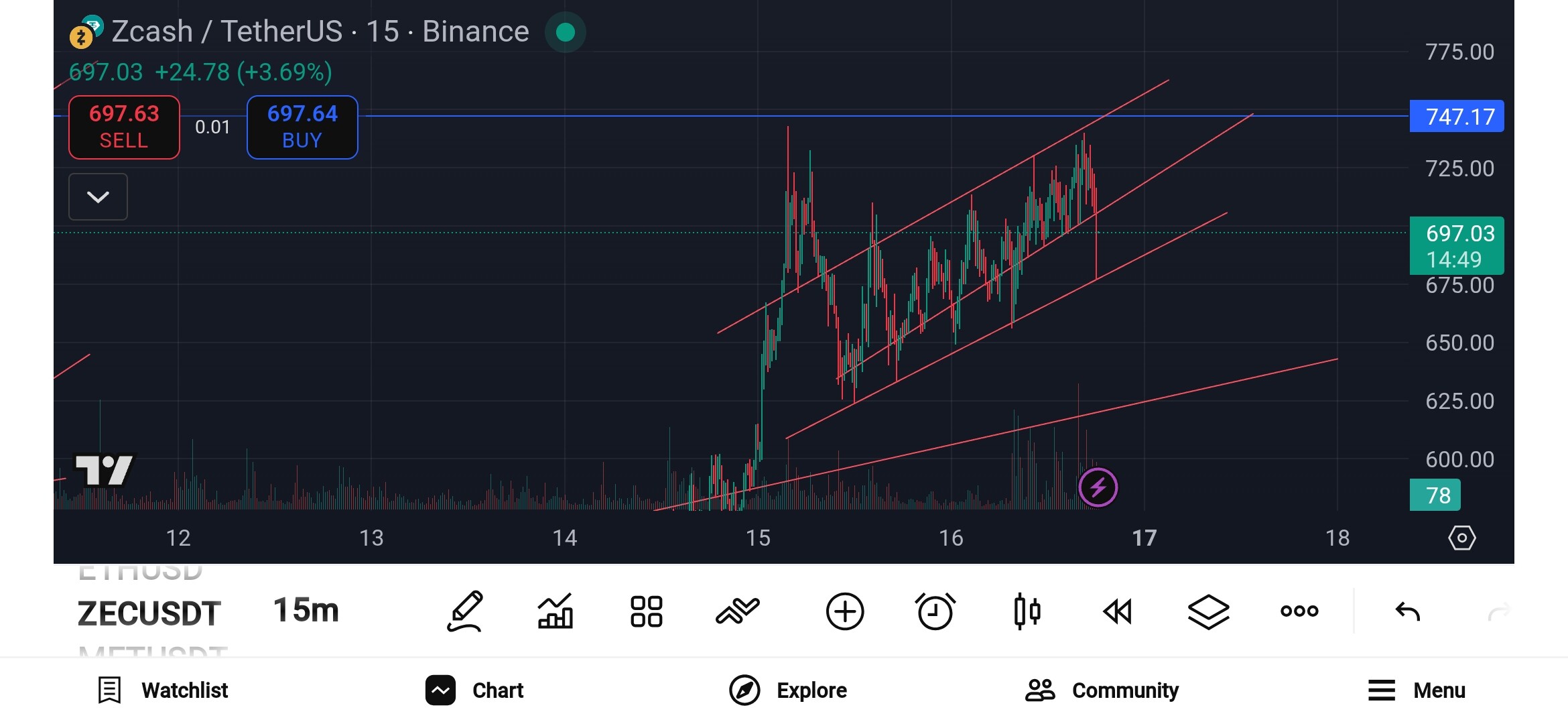 تحلیل تکنیکال و پیش‌بینی قیمت بیت کوین 🚀