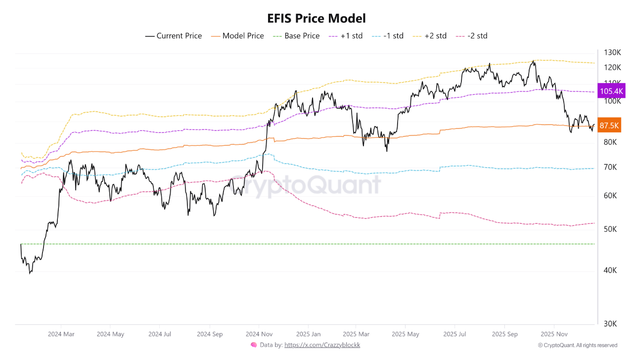 چرا مدل جریان etf بیت‌کوین قدرت پنهان در تثبیت رو نشان می‌ده 📈