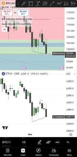 تحلیل تکنیکال و پیش‌بینی روند صعودی در بازار ارزهای دیجیتال 📈