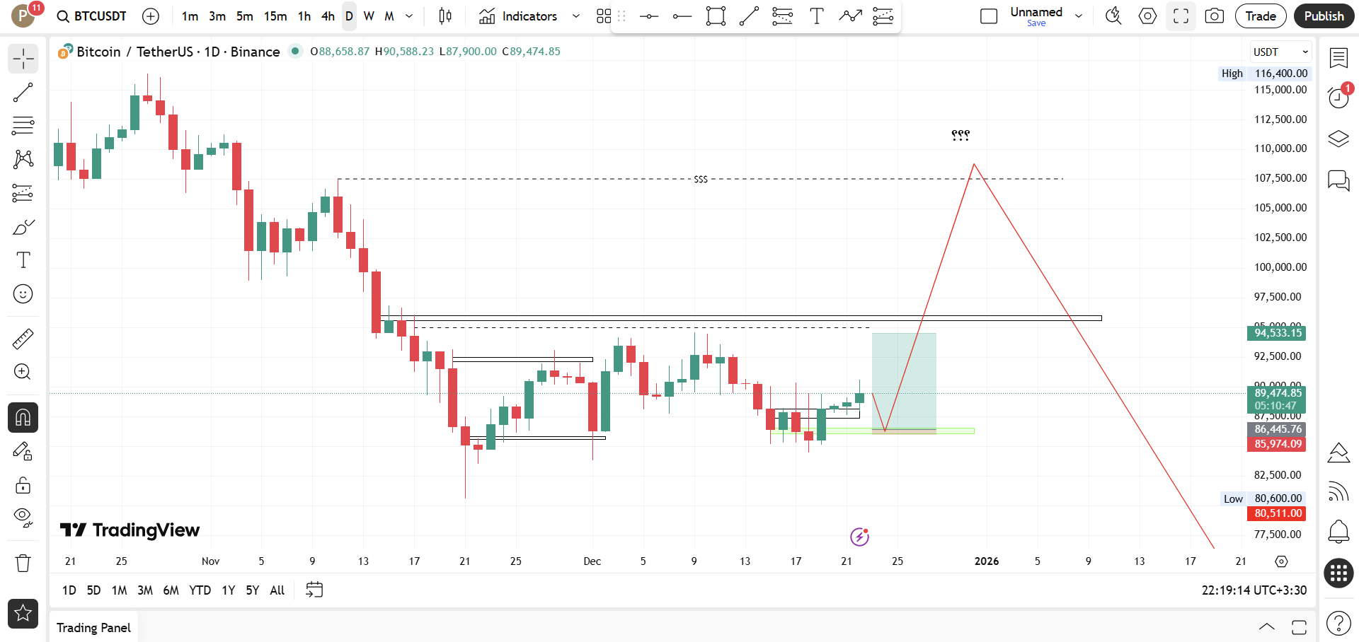 پیش‌بینی رشد احتمالی بیت‌کوین در آینده 🚀