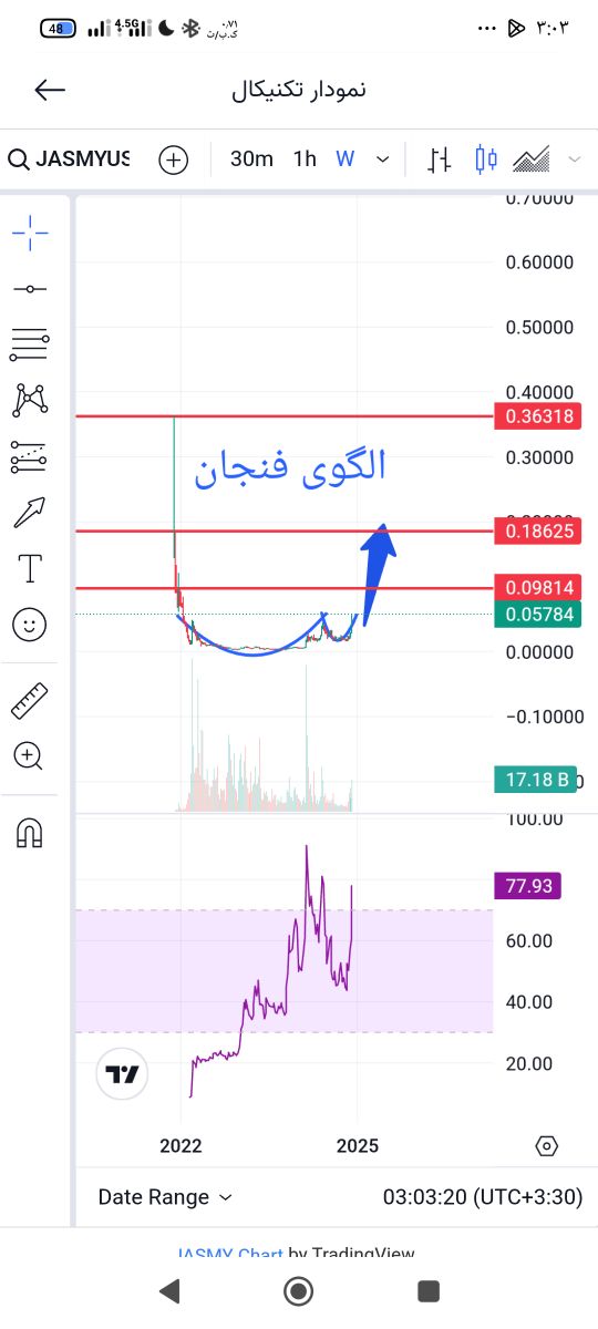 صعودی فنجان و دسته