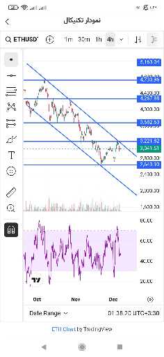 تحلیل‌های موفق و کاربردی برای جامعه کریپتو 📈