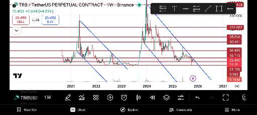 تحلیل ارز دیجیتال با آینده درخشان و پتانسیل رشد بالا 🚀